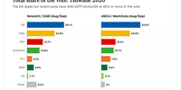 Paul-Tshwane-polls