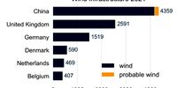 Marine wind turbine infrastructure 2021. (Image: Supplied)