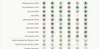 AI predictions