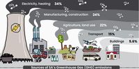 Hard-to-abate sectors such as manufacturing, construction and the petrochemical industry contribute to 24% of South Africa’s harmful greenhouse gas emissions. (Graphic: courtesy Talking about Green Hydrogen)