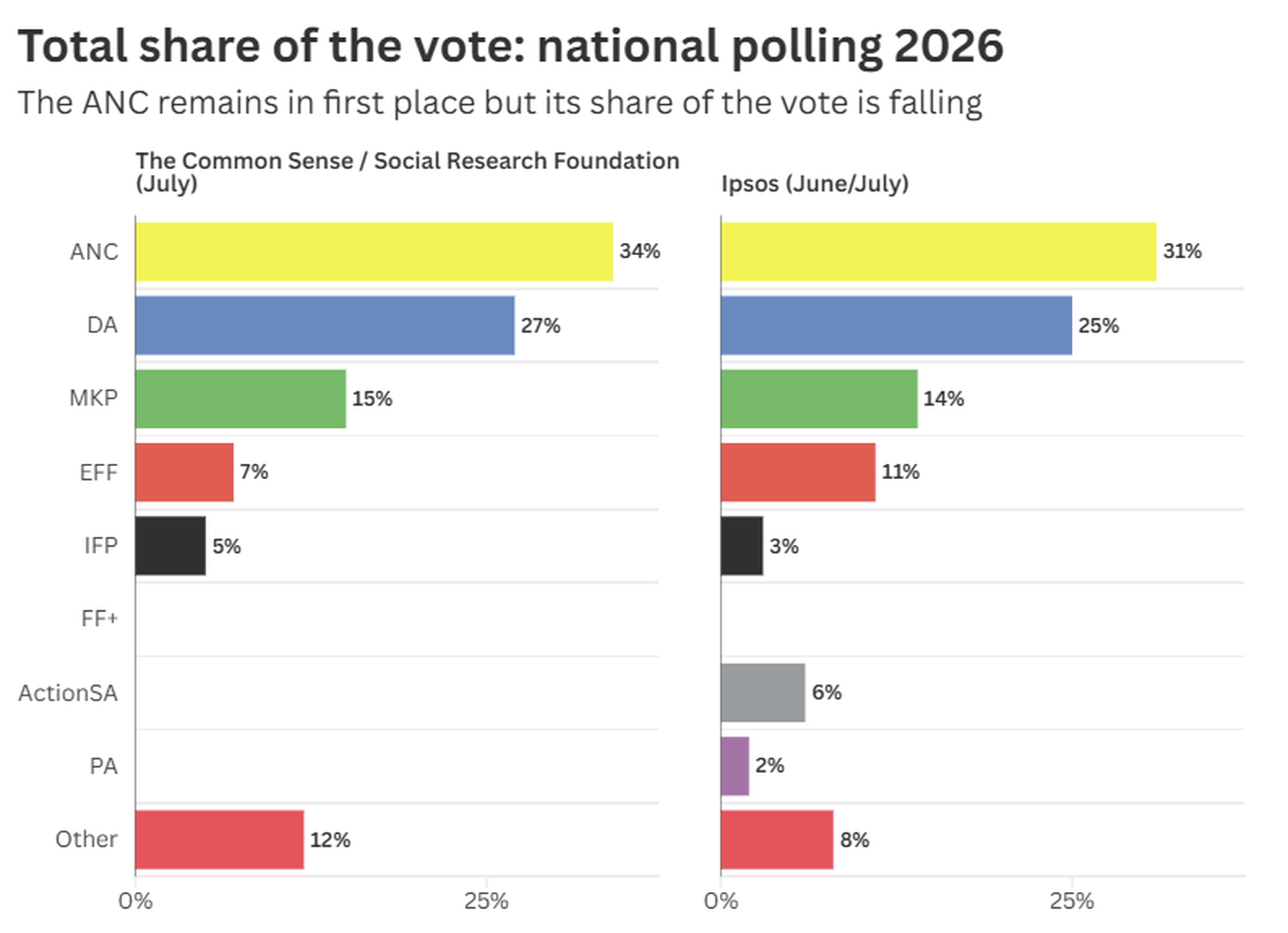 Paul-polls-national