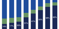 Chart 2: Cause of injuries in adolescents presenting at Western Cape public health facilities. (Graphic: Supplied by ISS Today)