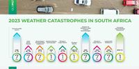 2023 weather castastrophes in South Africa. (Graphic: Supplied)