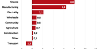 MTBPS chart showing corporate  tax collections