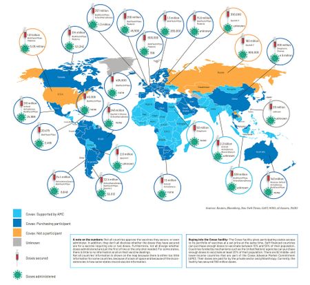 A snapshot of global Covid-19 vaccines