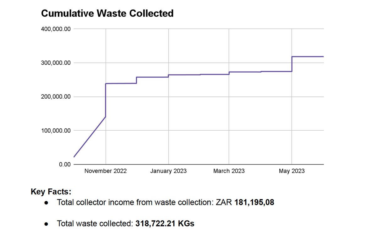 Cape Town learners are turning junk into money to upgrade their schools