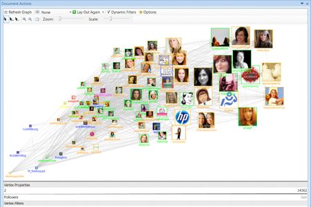 NodeXL, the shape of social influence to come