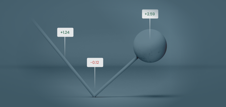 The power of tight spreads in gold trading: A key to efficient market moves