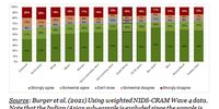Figure 1: Percentage of respondents agreeing/disagreeing with the statement “If a vaccine for COVID-19 were available, I would get it.”