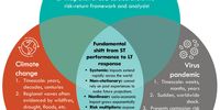 Source: McKinsey, adapted by Futuregrowth Asset Management