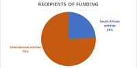 Recipients of Just Energy Transition grant funding. (Source: Authors’ calculations)
