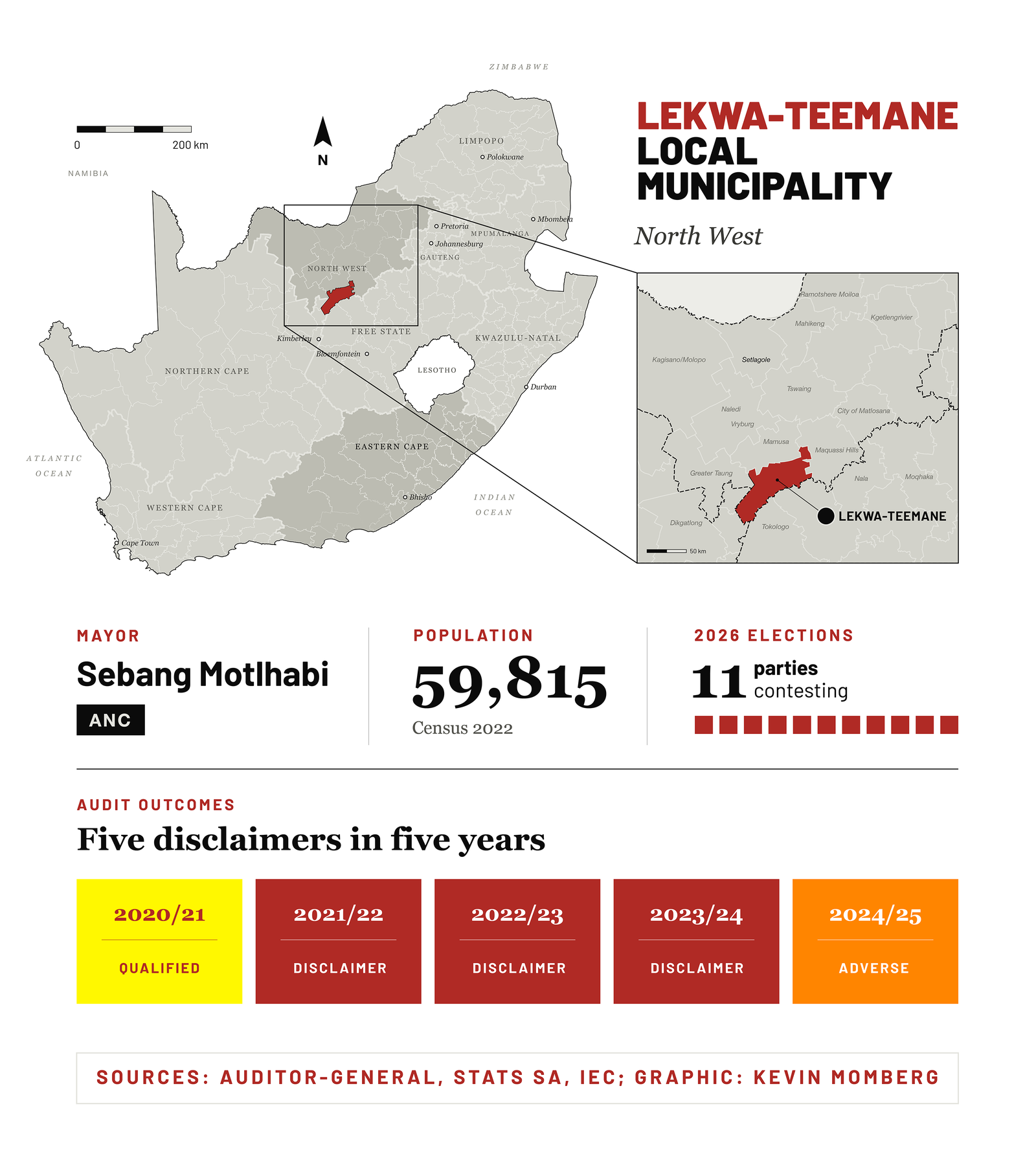Lekwa-Teemane municipal failure fuels voter anger