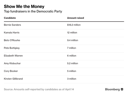 Guaido Says Venezuelan Police Came to His Home to Intimidate