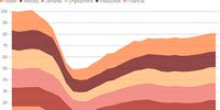 Google data suggest economic momentum lacking