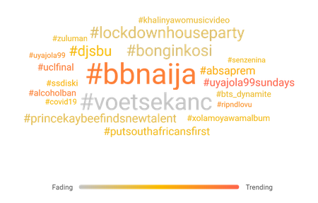 South Africa’s weekend trend report: 21 to 23 August 2020