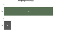 There were 378 observations of posters telling you to cover your mouth when coughing or sneezing. (Graphic: Ritshidze / Spotlight)
