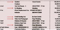 An untraceable cash deposit reflects in Grand Azania’s bank statements on 10 April 2017. This, along with the money deposited by Lawrence Mulaudzi and a second benefactor, alleviates Nyiko Floyd Shivambu’s cash flow problem. On 18 April Grand Azania pays R80,000 to Be Sure Events for his wedding. This is followed by R18,450 to the photographer from Thohoyandou two days later. 