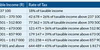 (Source: Budget 2023)