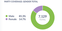 From: MMA Elections Dashboard as at 19 May 2024.