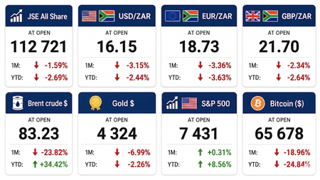 💼Global airline chiefs back SAA, but warn policy headwinds remain