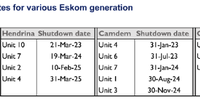 Source: Eskom’s multiyear price determination to Nersa.