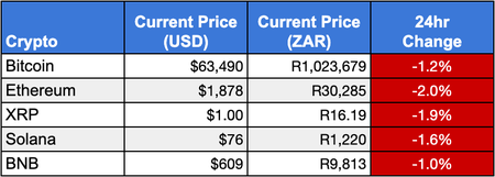 ⛳ Our crypto grass is greener, as it turns out