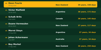 Springboks All Blacks