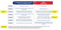 Source: SAA business rescue practitioners.
