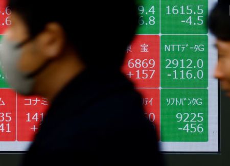 Asia shares edge higher, dollar backtracks