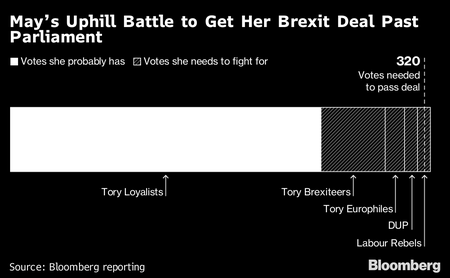 May Starts Media Campaign to Win Support for Deal: Brexit Update