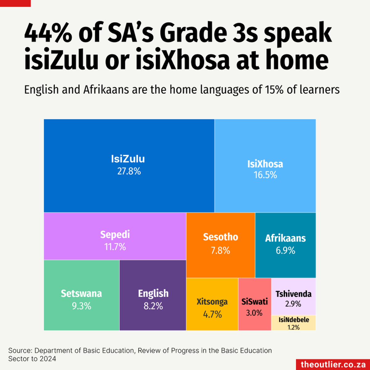 SA children say they really like to read, despite dismal reading test ...