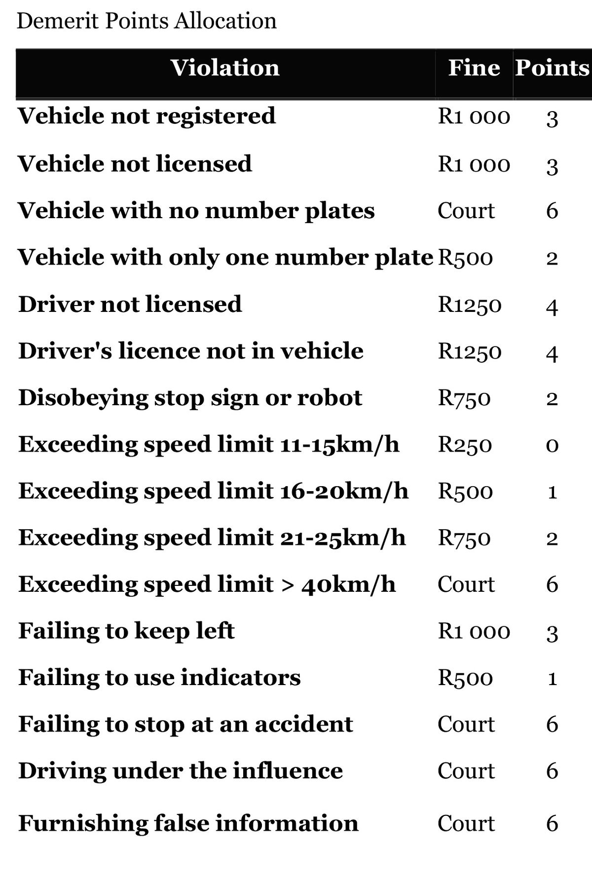 New demerit system: What South African motorists need to know