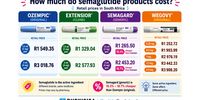 Bhekisisa-semaglutide jab