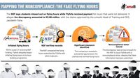 Flyfofa Aviation couple milked millions from the National Skills Fund
