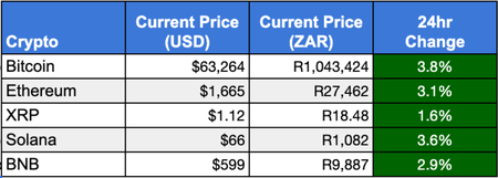 📉 I still love freedom technologies, despite the current market