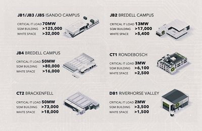 Major SA data centre expansion plans emerge, set to more than double ...