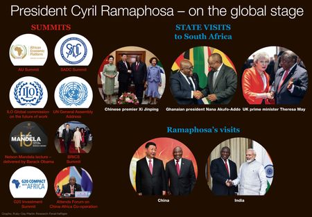 Cyril Ramaphosa’s relations with the West sour on eve of State of the Nation Address