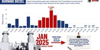 amaB-Eskom-21bn
