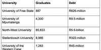 (Source: Universities and Nzimande’s reply in Parliament)<br>