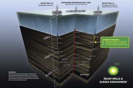07 May: World holds its breath as BP attempts to cap Gulf rig spill