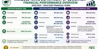 Taku-KZN-funding