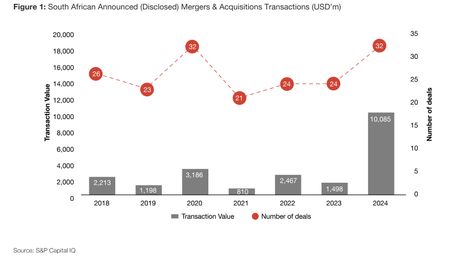 Digging deals — M&A transactions surge to $10-billion in SA mining sector in 2023/24