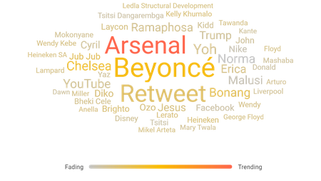 South Africa’s weekend trends report: 1 – 2 August 2020