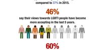 Taku-lgbti-survey