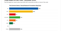 Paul-Tshwane-polls