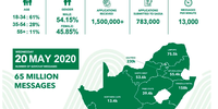 GovChat graphic indicating number of submissions for the SRoD grant and associated demographic data