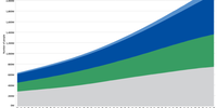 African population structure, 1990-2043. (Graph: African Futures & Innovation, ISS)