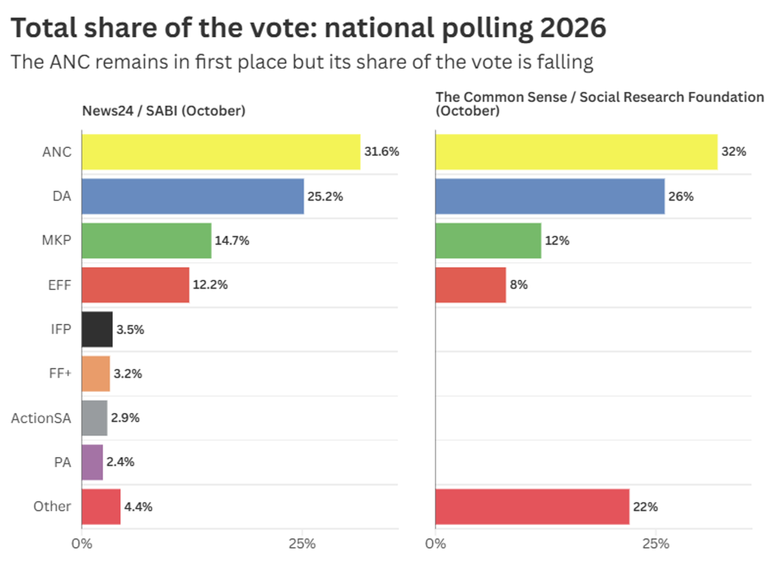 Paul-polls-national