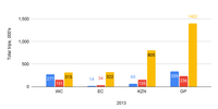 Graph 10a: How people travelled in 2013. (Data: StatsSA National Household Travel Survey, 2020)