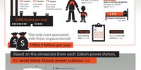 Source: Centre For Environmental Rights/GroundWork